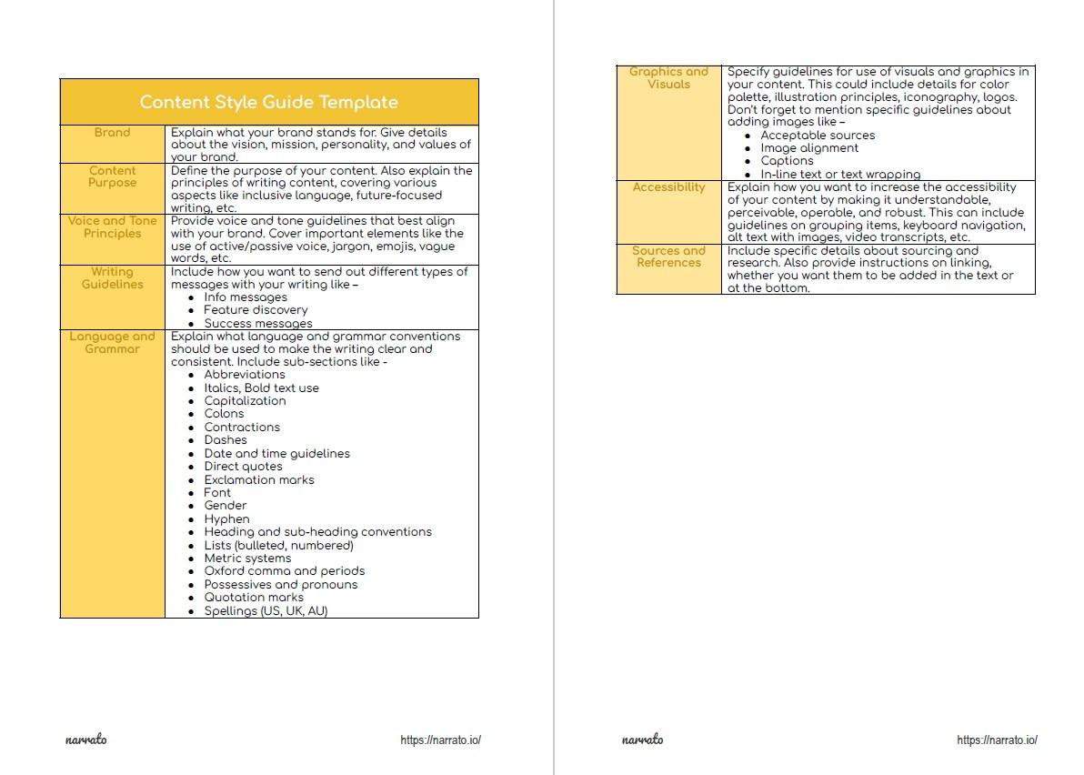 Tailoring⁣ Content Guidelines to ⁢Enhance Authenticity and Creativity