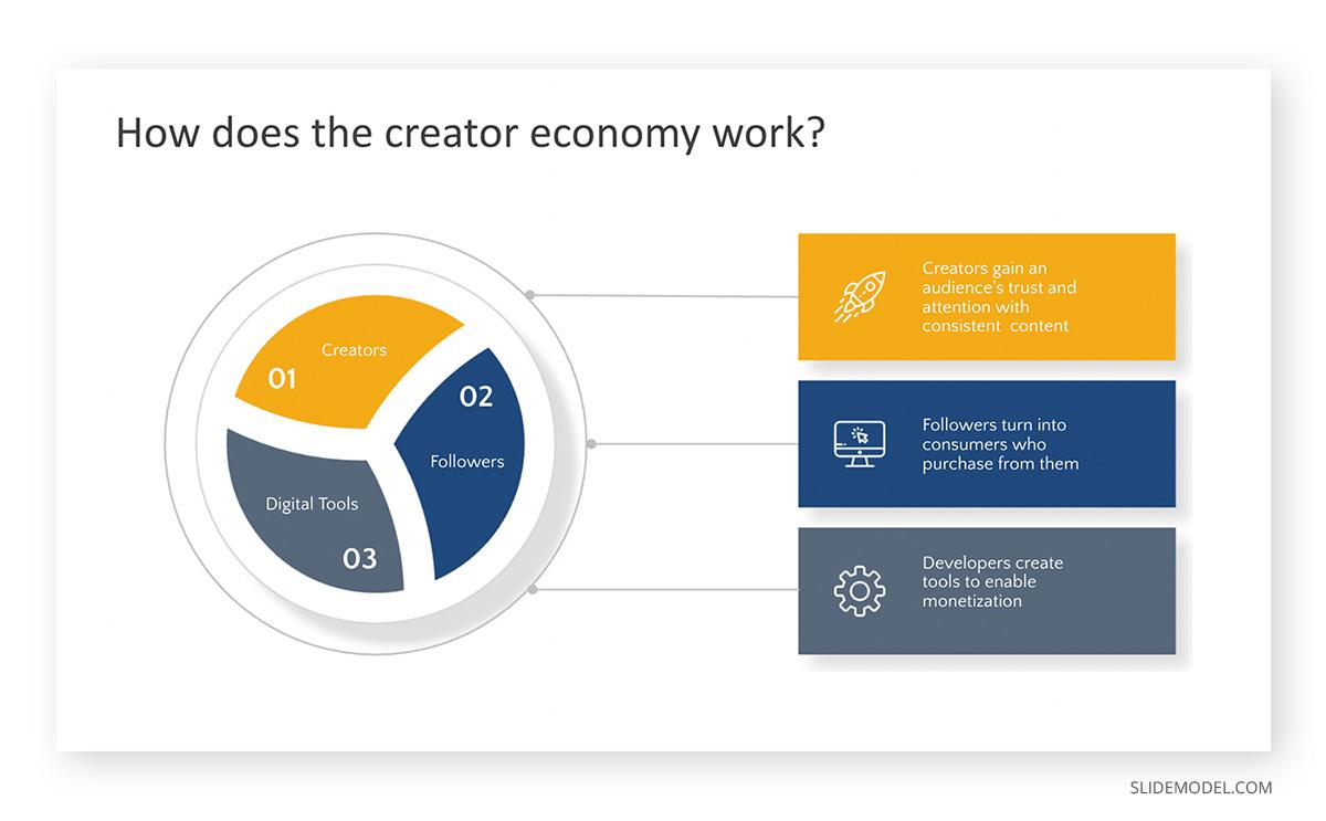 Building Authentic Relationships in the Creator Economy