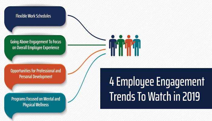Engagement Trends: Analyzing Viewer Interaction to Fine-Tune Content