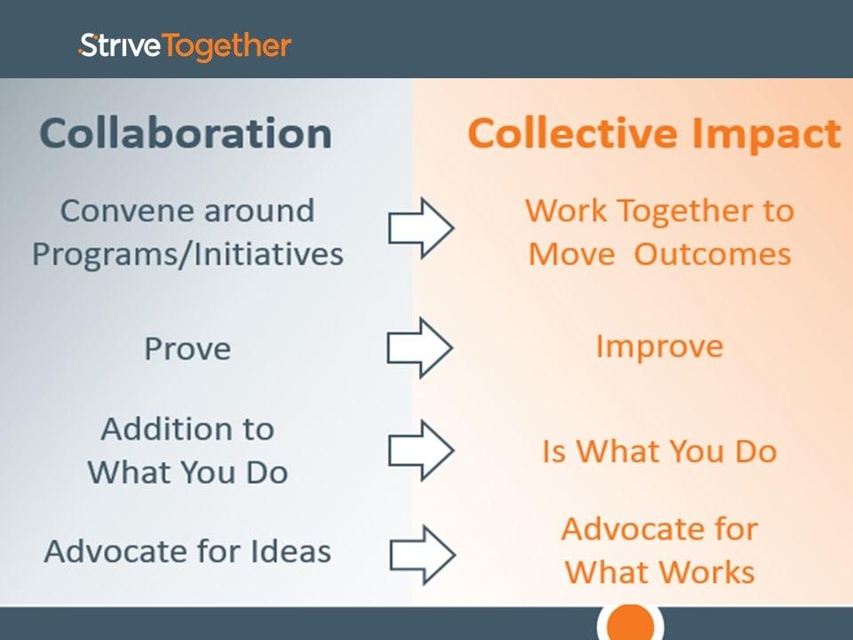 Measuring Success: Key Metrics for Evaluating Collaboration Impact