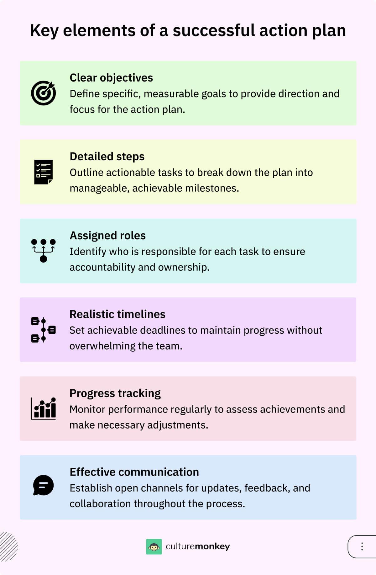 Designing Compelling Objectives to Drive Engagement