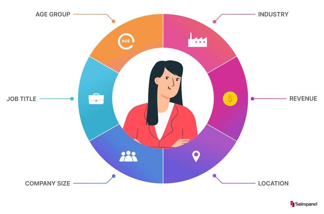 Targeting Your Ideal Customers with Precision and Impact