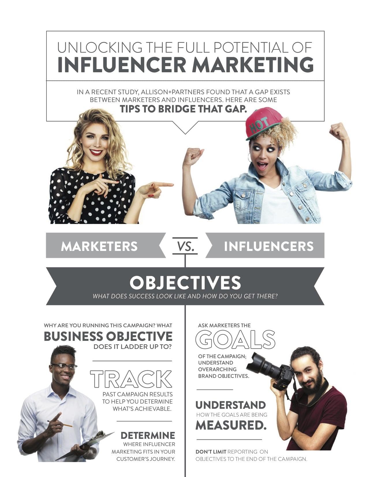 Identifying the Rising Stars: Key Metrics for Evaluating Influencer Potential