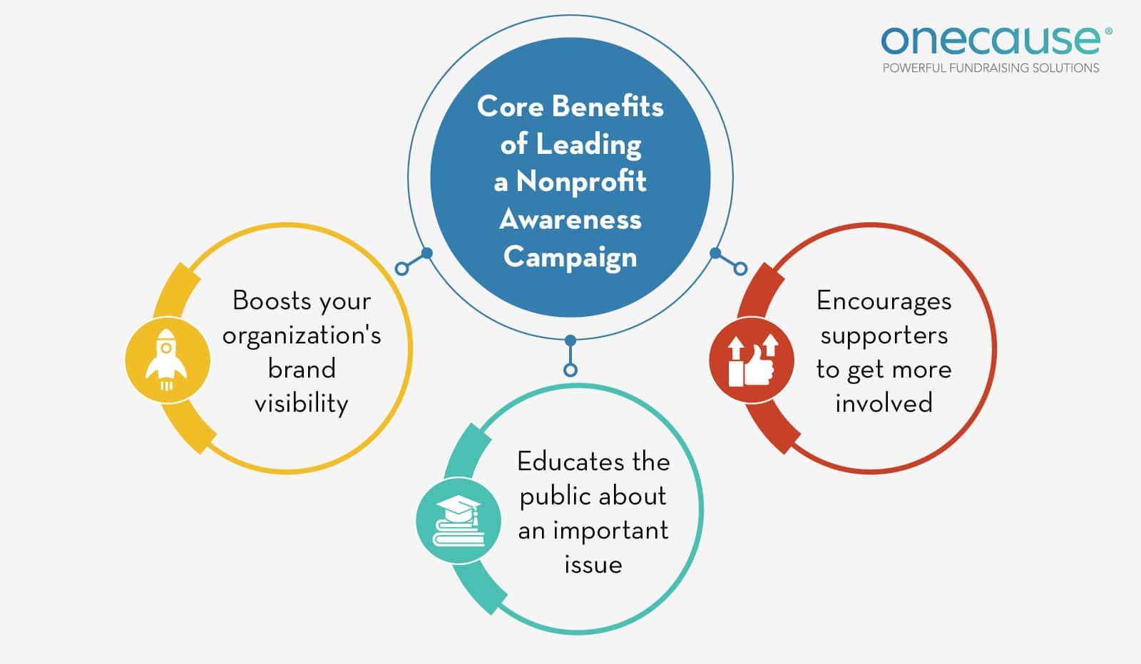 crafting Compelling Campaign Guidelines for Seamless Execution