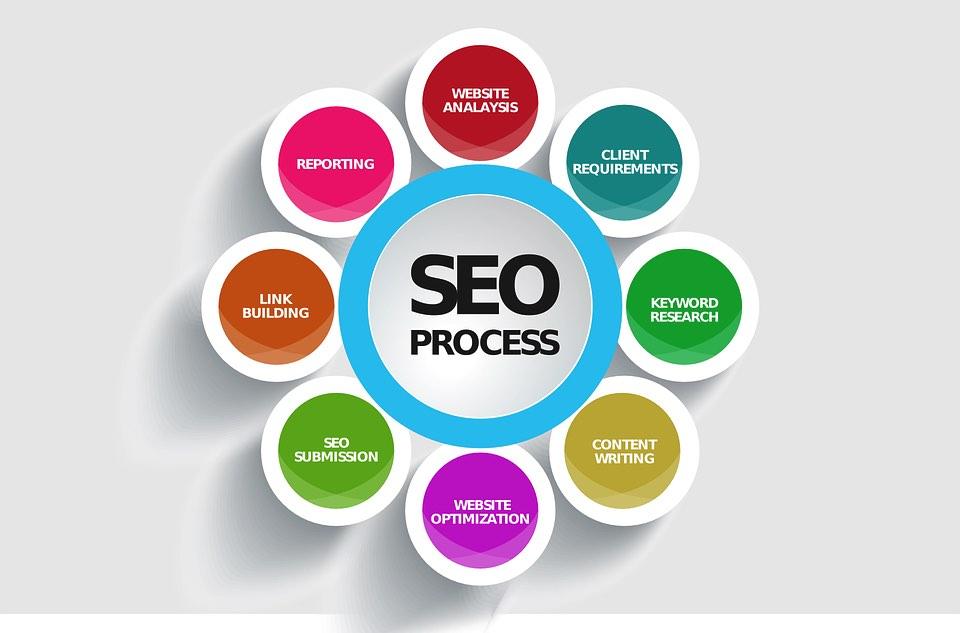 leveraging SEO Techniques to Boost Visibility and Reach
