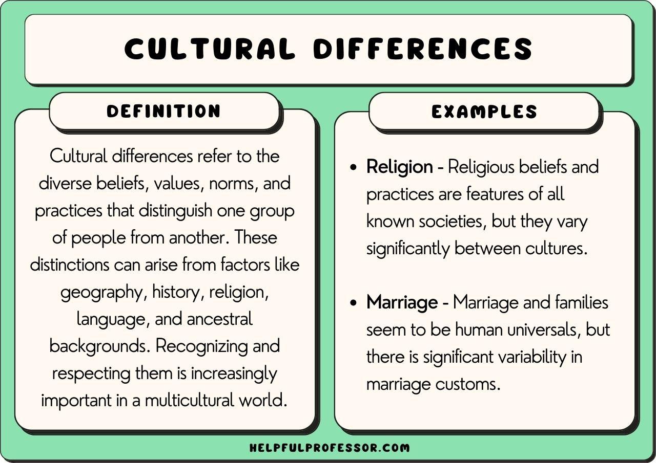 Cultural Nuances: How diversity Shapes Purchasing Decisions