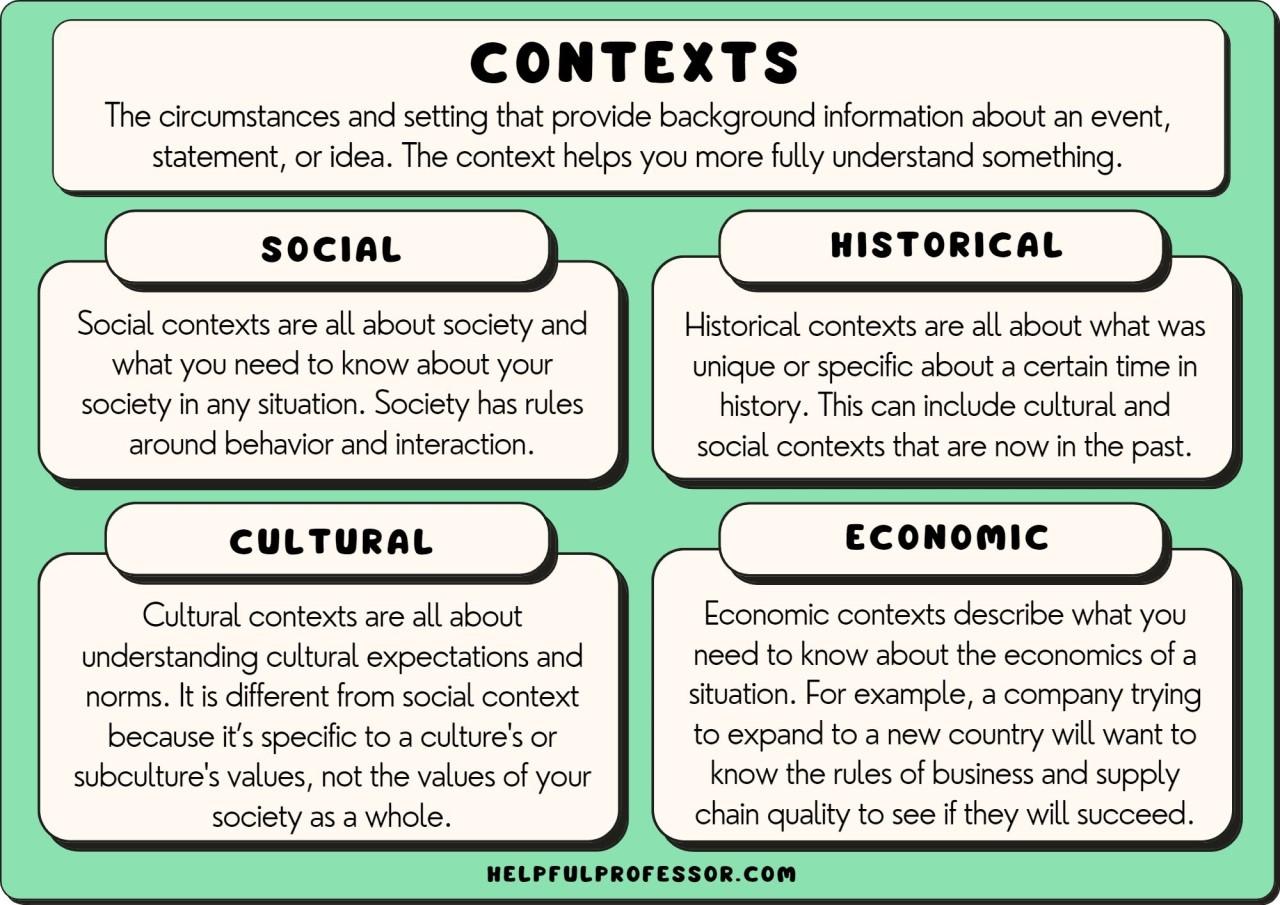 The Role of Cultural Context in Messaging: Insights for global Reach