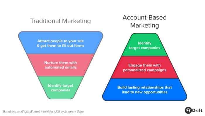 Crafting Targeted Messaging for Diverse Audiences