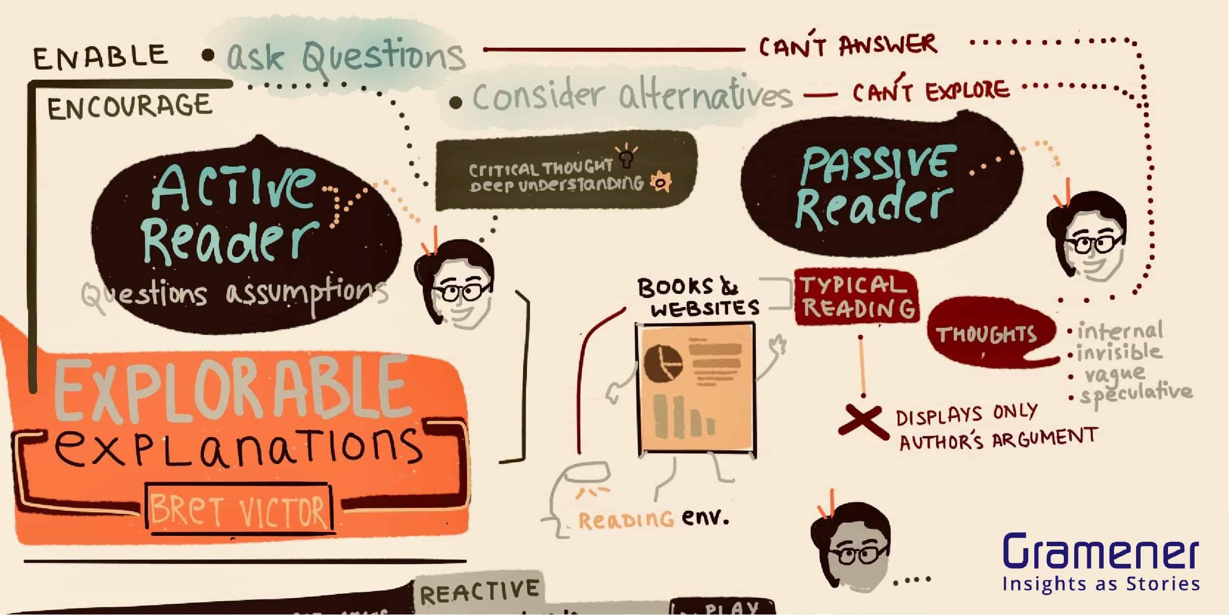 Crafting Engaging narratives that Resonate with Target Audiences