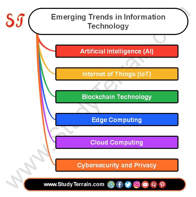 Identifying Emerging Trends and Content Niches for Success