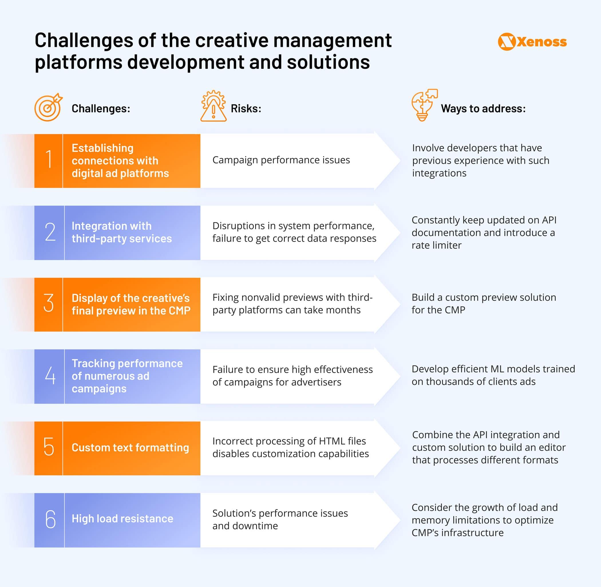 Crafting compelling Creative: Tips for Effective Ad Integration