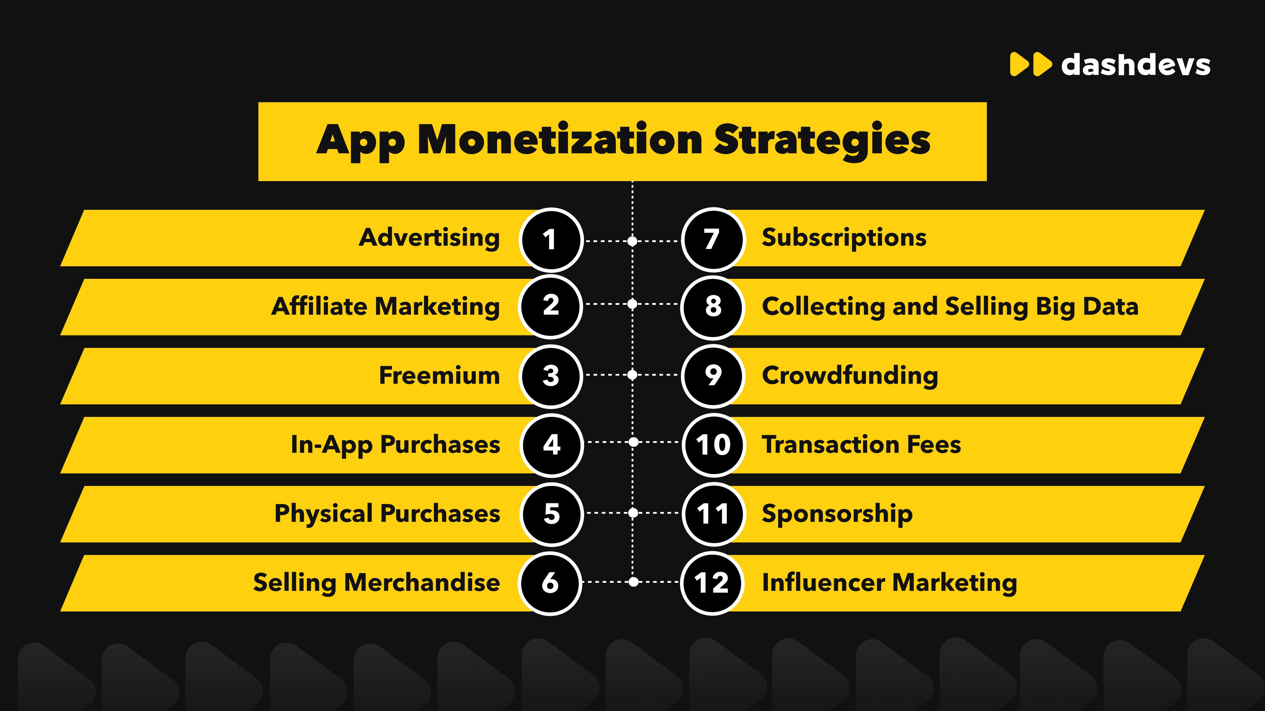 Monetization Strategies in a Changing digital Landscape