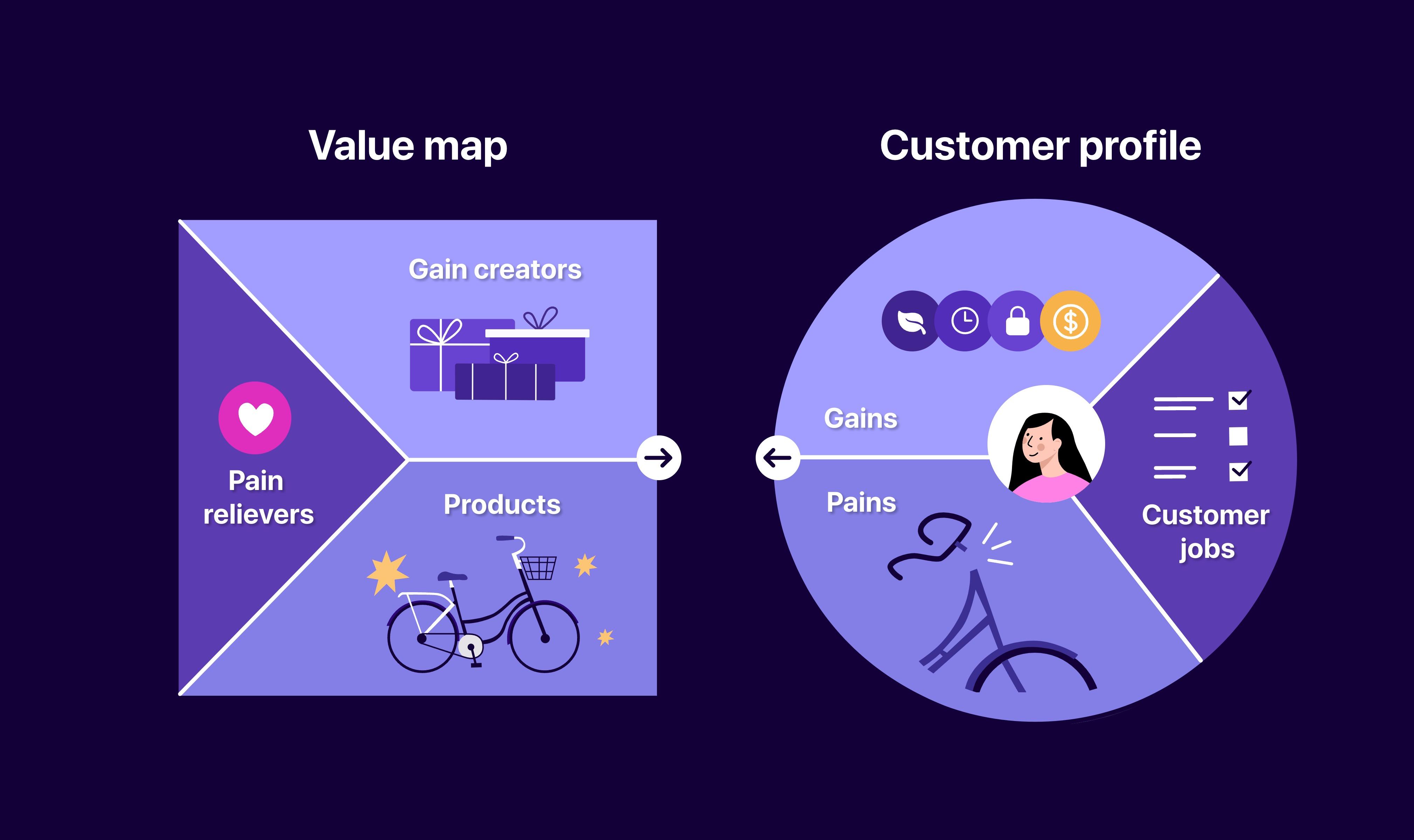 Crafting Compelling Value propositions That Resonate
