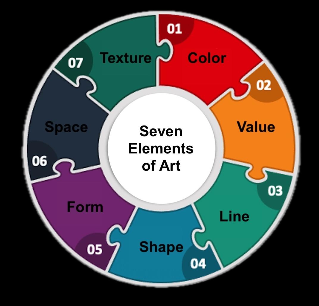 Optimizing Visual and Audio Elements for Maximum Impact