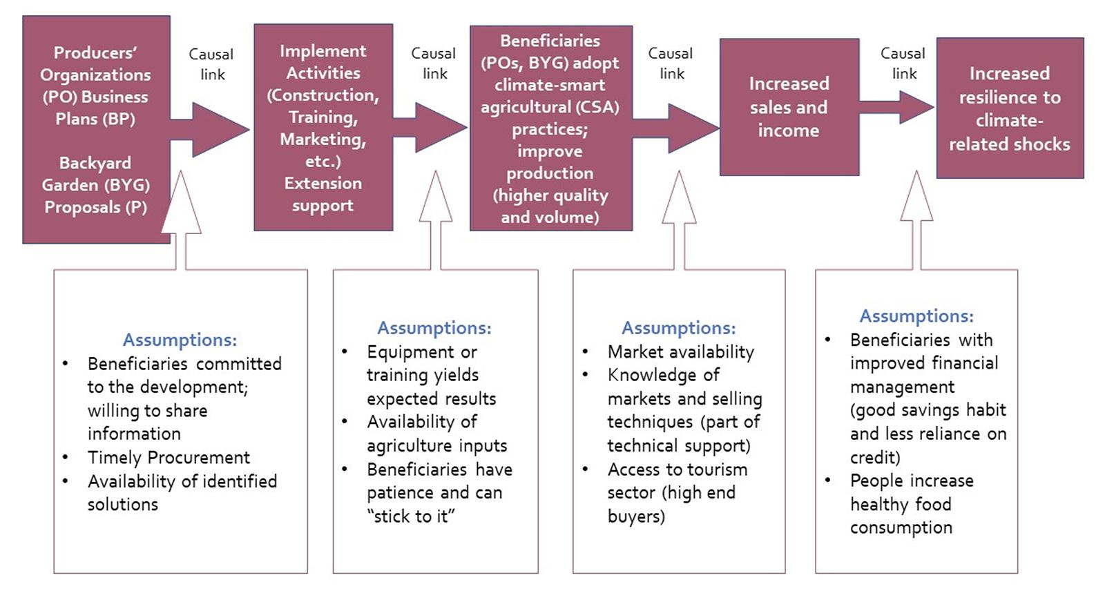 Measuring​ Success: Key Metrics and Tools for Impact Evaluation