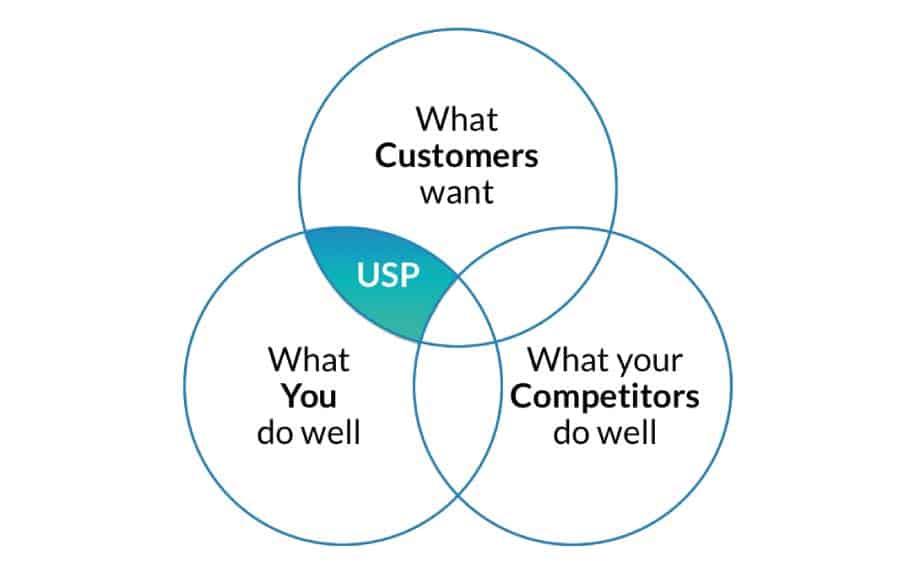 Highlighting Unique Selling Points and Benefits for Each Partner