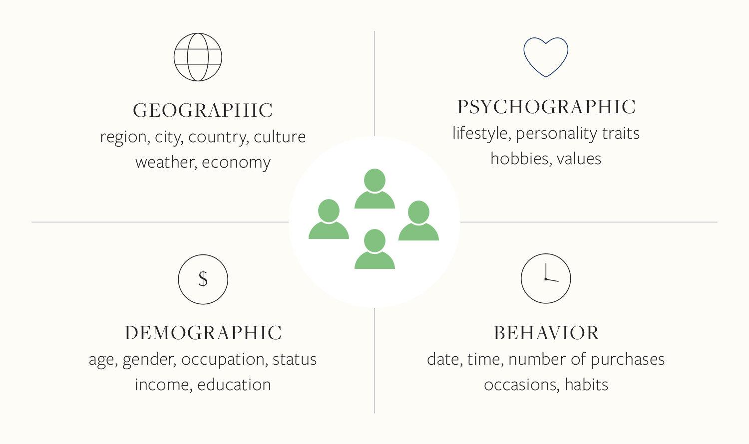 Understanding Your Audiences Values and Motivations