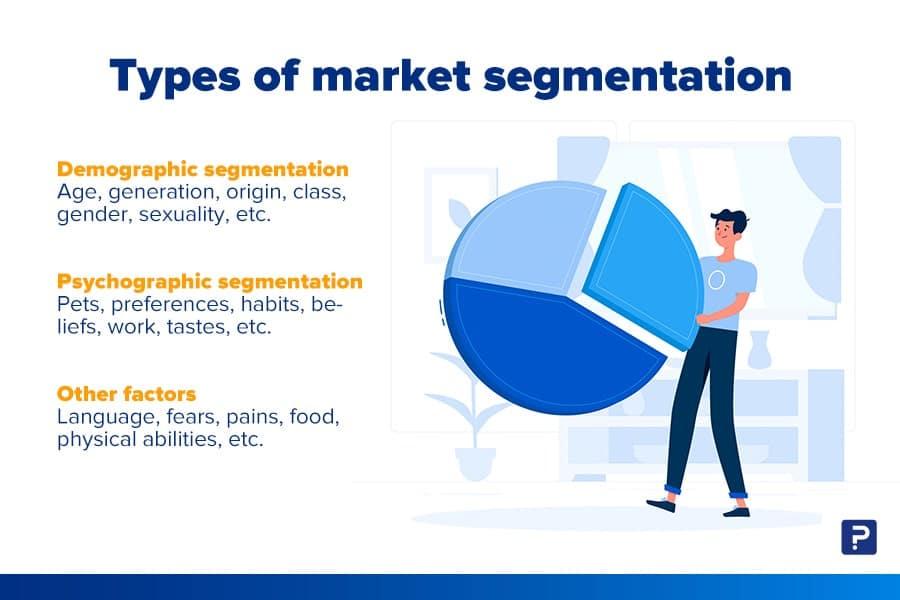 Evaluating the ROI of Demographic-driven Campaigns