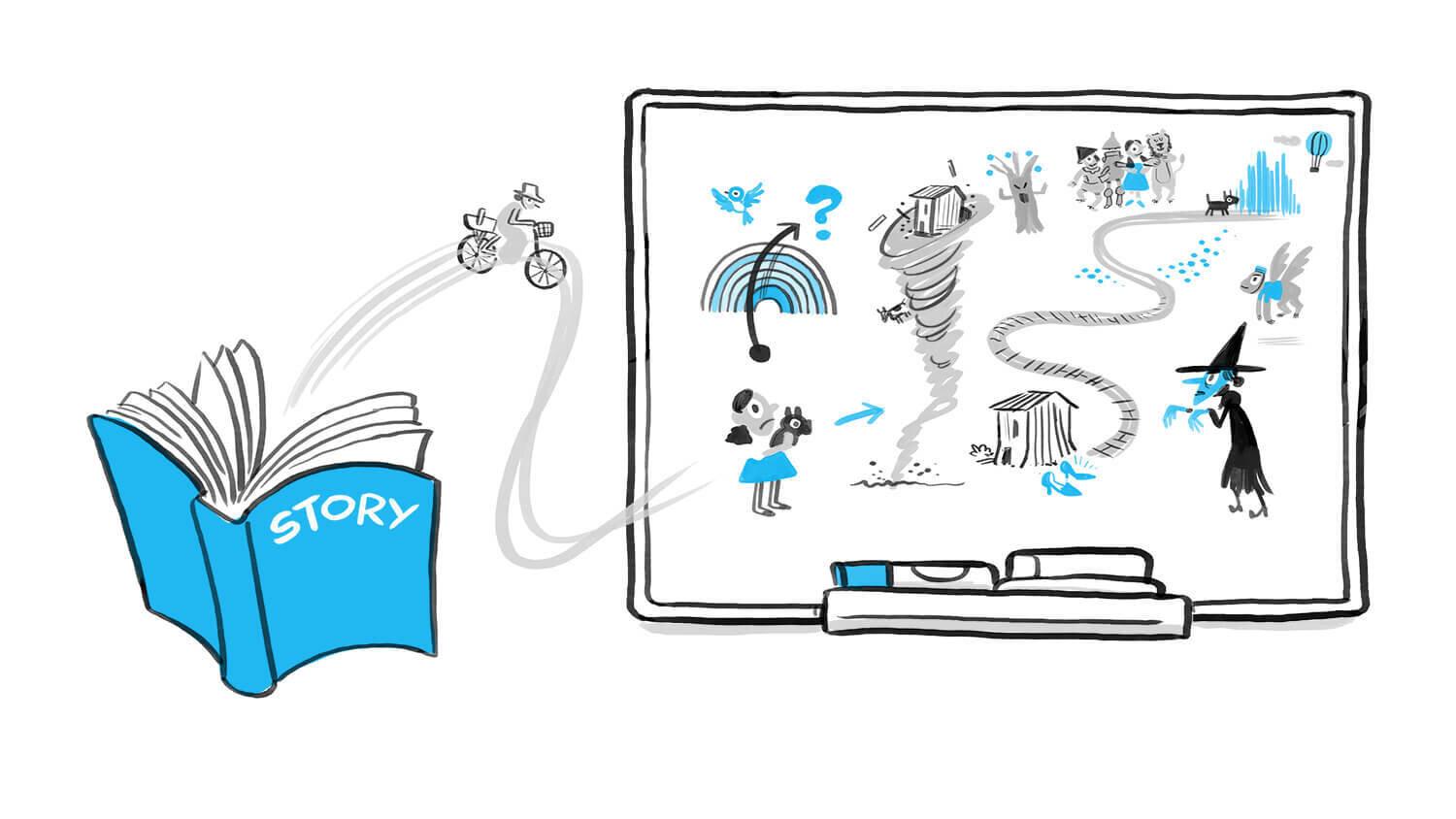 Visual storytelling Techniques for Captivating Shorts