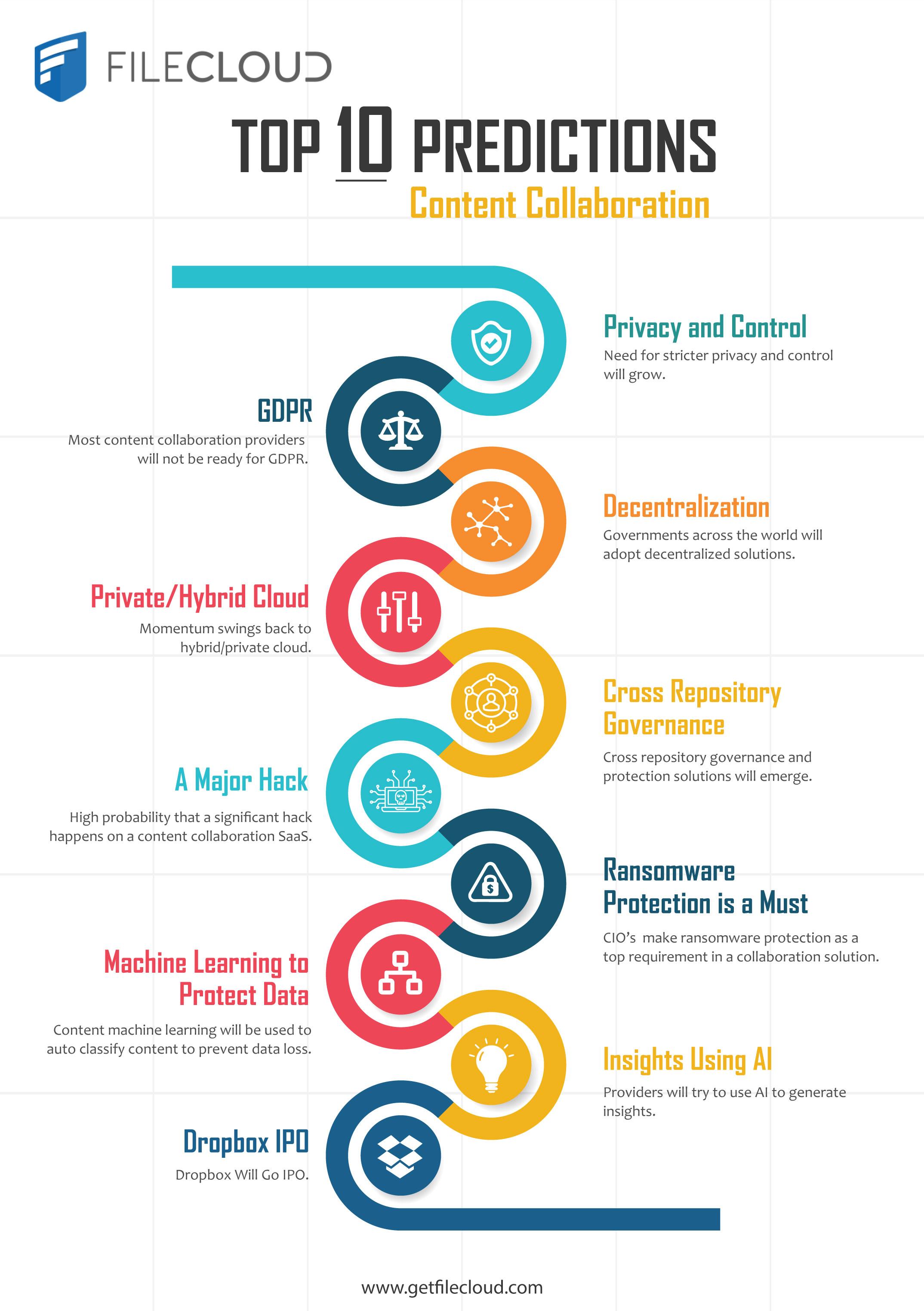 Navigating the Landscape of Content Collaboration