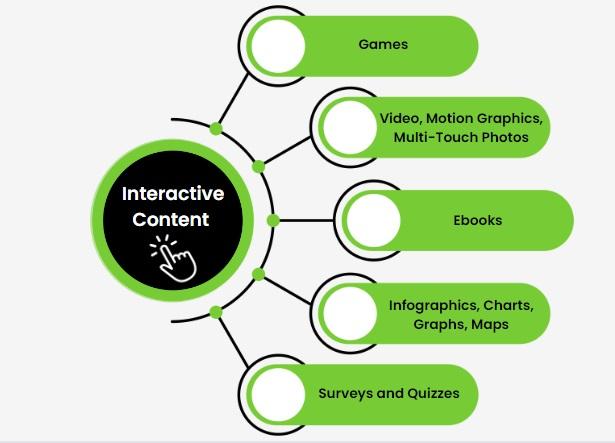 Interactive Content: engaging Viewers through Live Streams and Polls