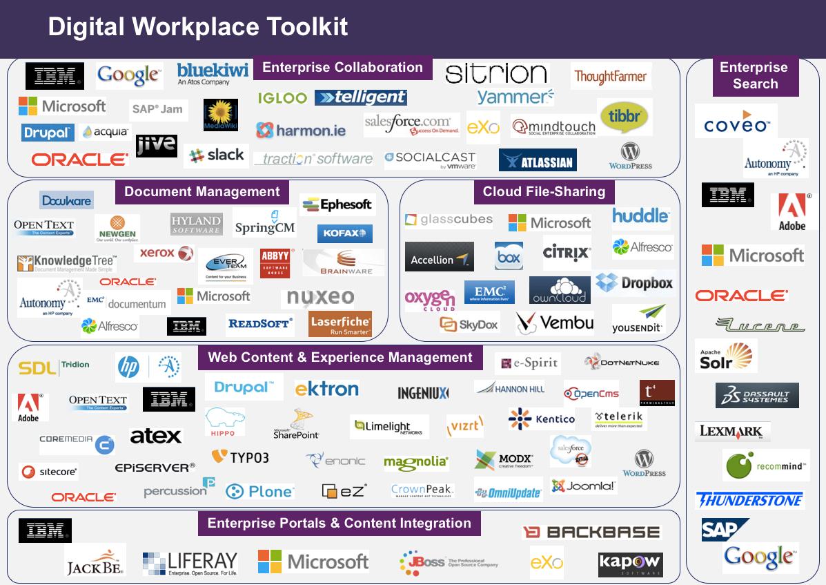 Navigating the Collaboration Landscape Effectively