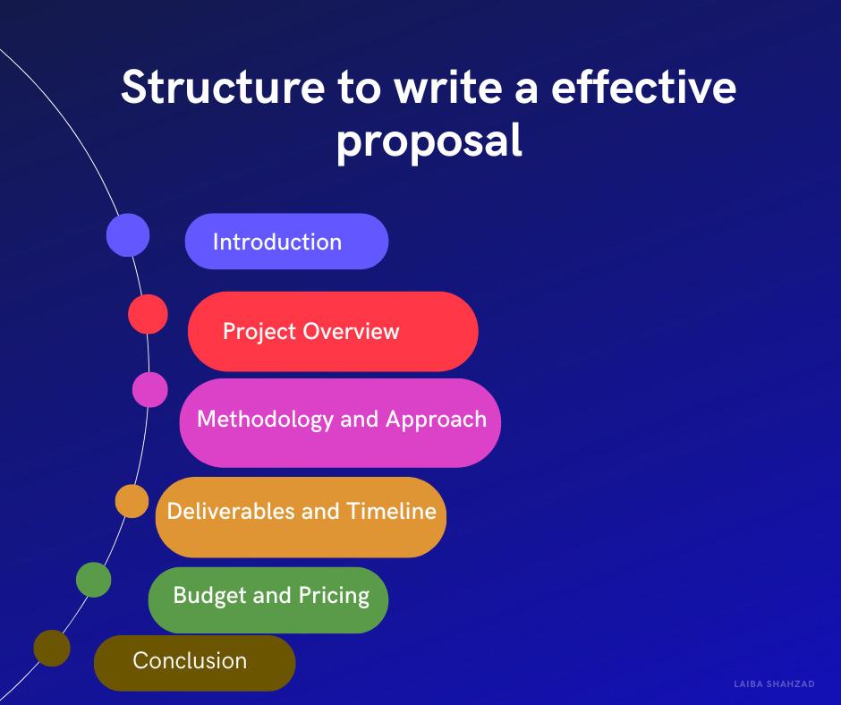 Best Practices for Structuring Your Proposal