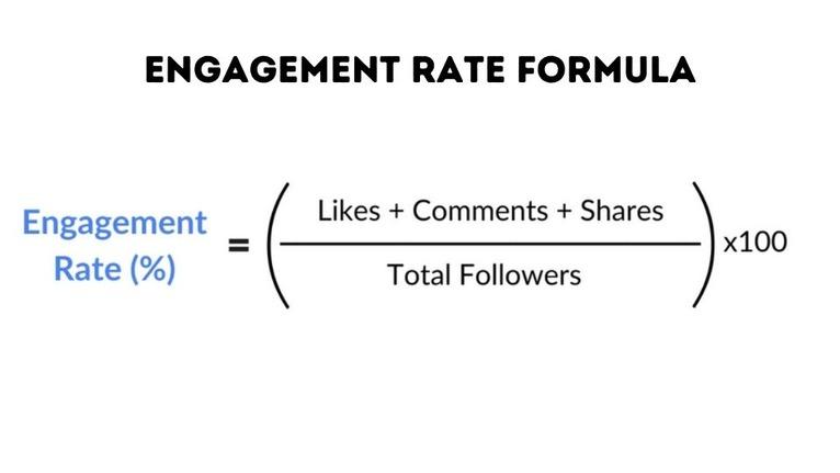 Unpacking Engagement Rates and Their Impact on Growth