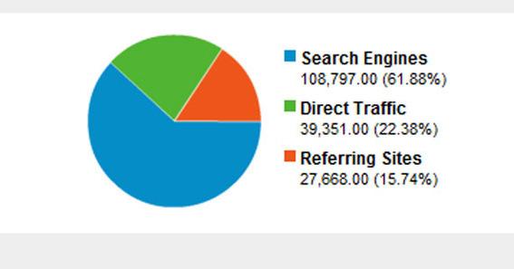Harnessing Traffic Sources to Boost Influencer Reach and Visibility