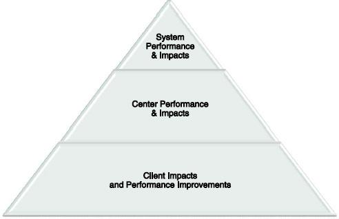 Measuring Success: Key Metrics for Partnership Impact