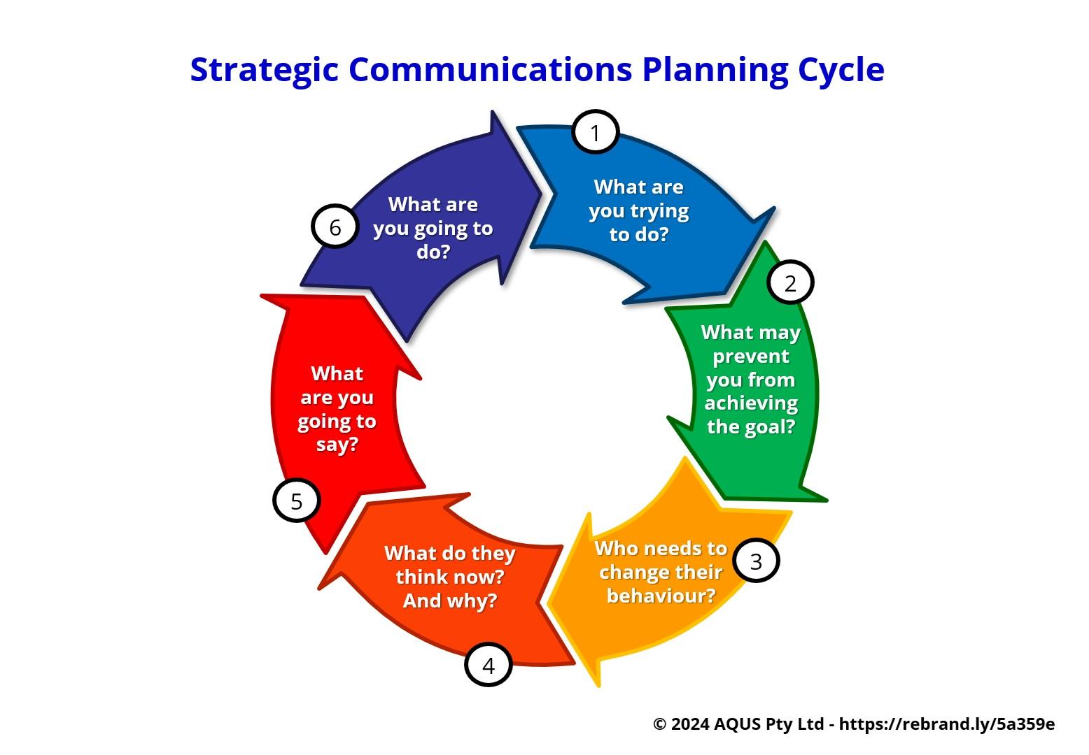 Building Long-term Engagement Through Strategic Communication