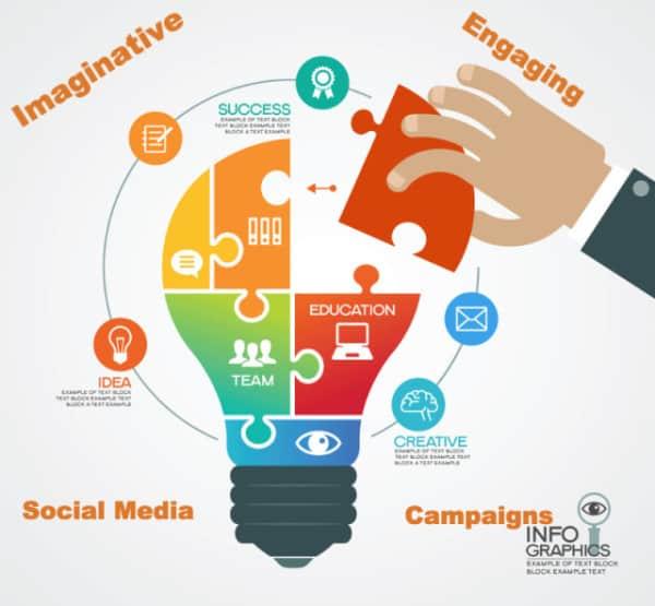 crafting Engaging Campaigns that Resonate with Audiences