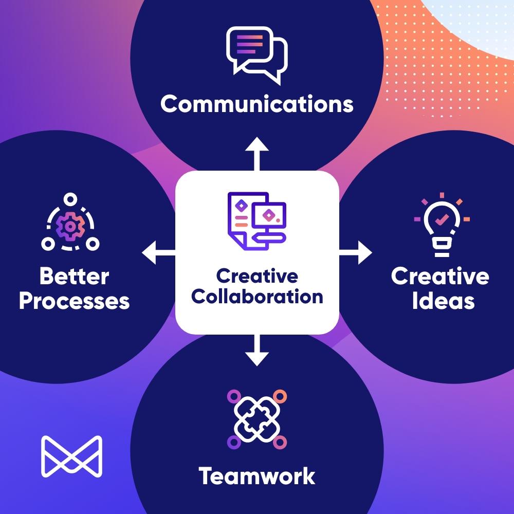 Creative Collaborations: The Future of influencer partnerships