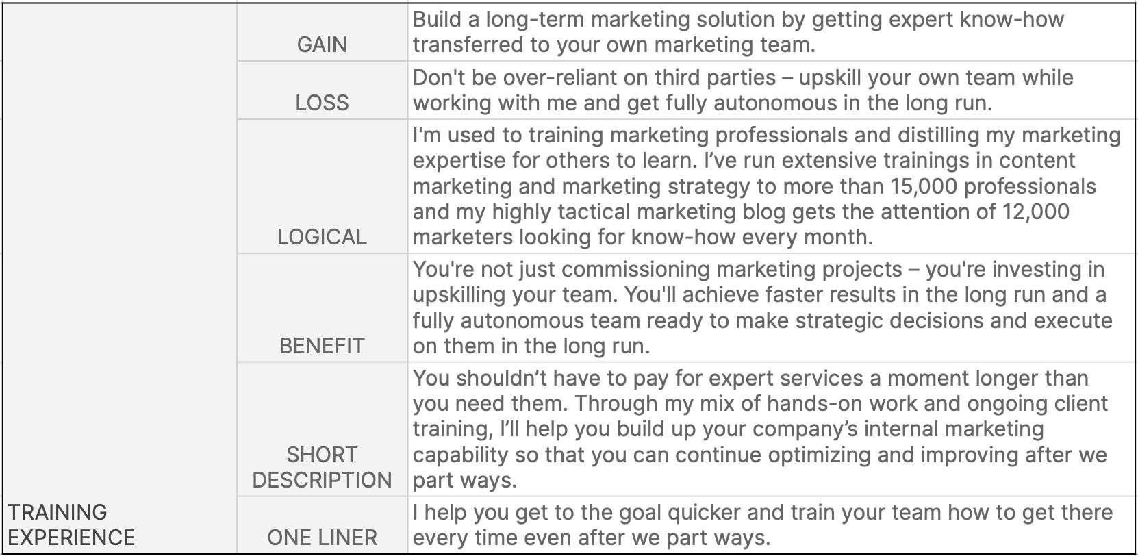 Identifying Key Messaging Pillars for Authentic Brand Alignment