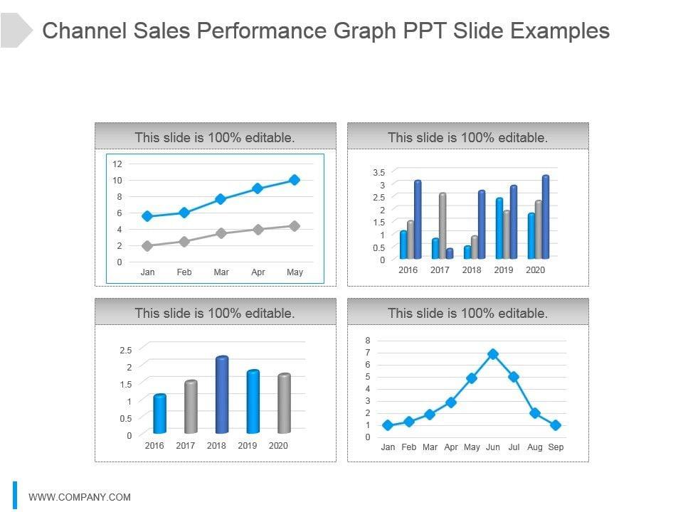 Driving Growth: Actionable Tips for Enhancing Channel Performance