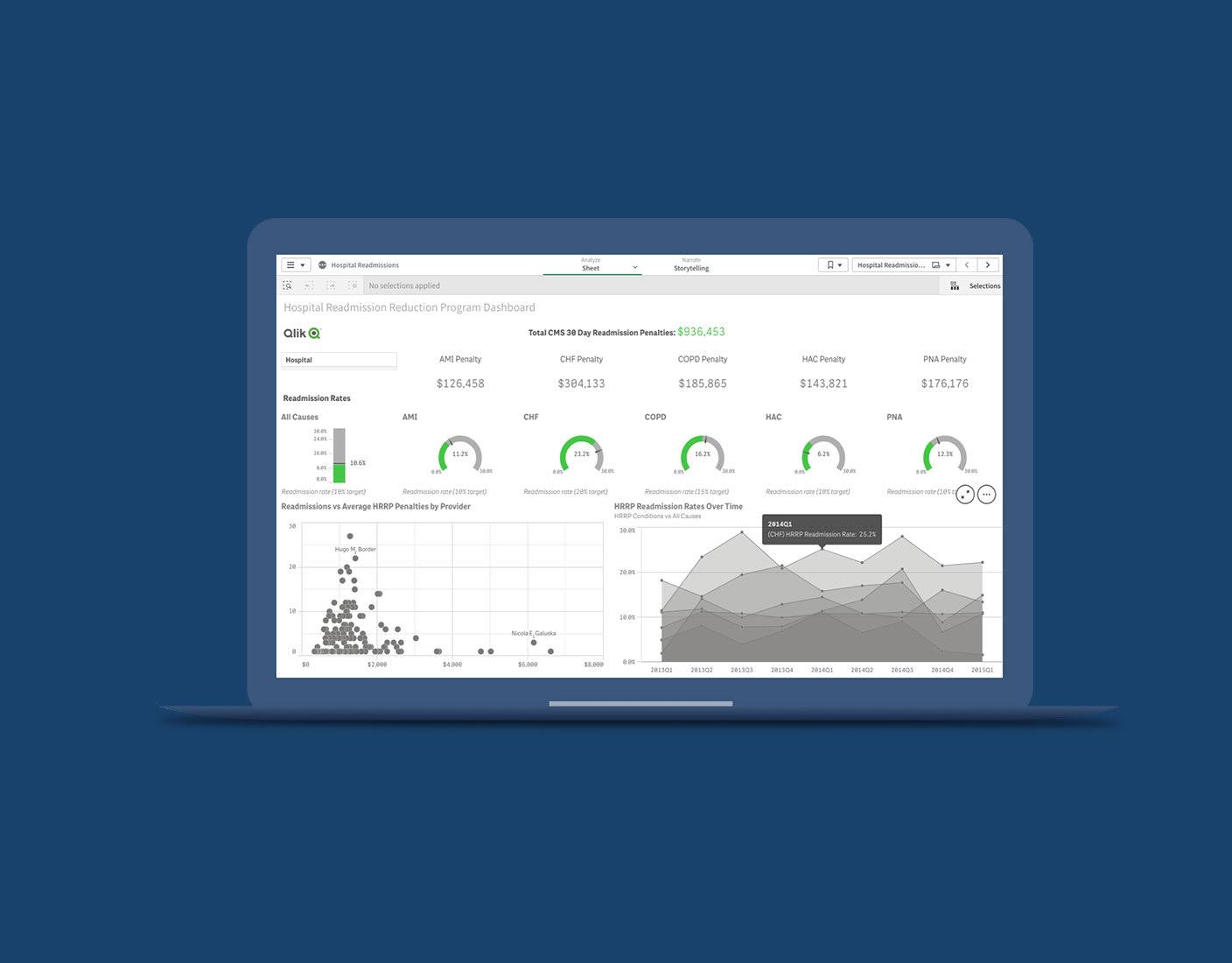 Incorporating Data and Insights to Strengthen Your Argument