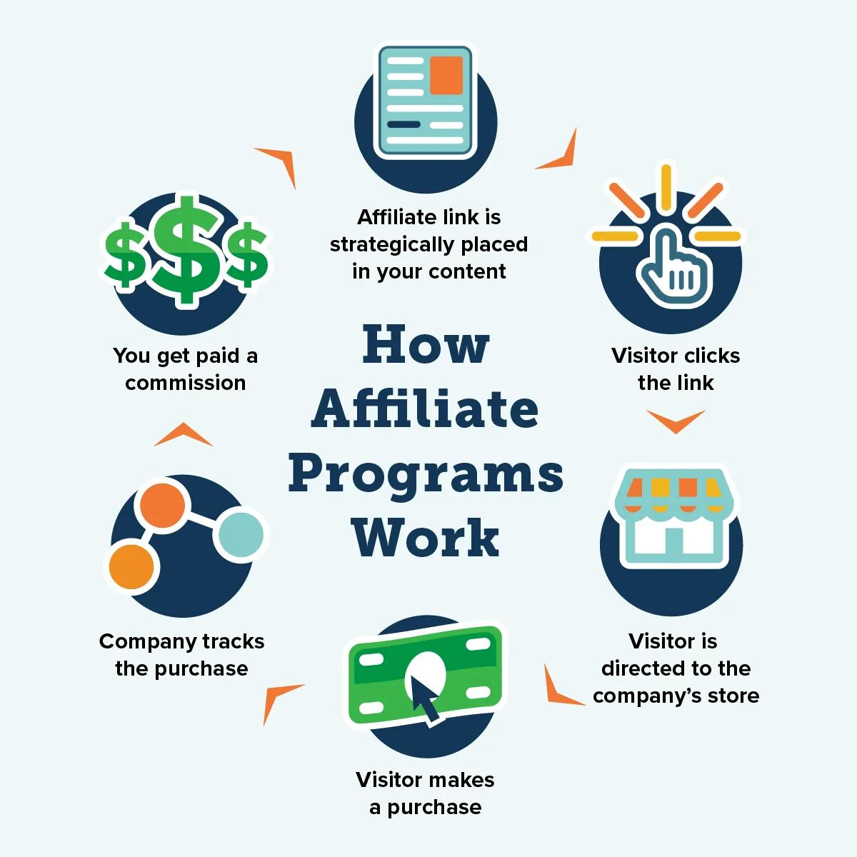Building ⁣Trust‍ with Your Audience: Ethical Considerations in Affiliate Marketing