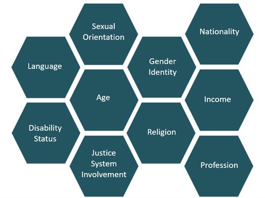 Practical Techniques for Tailoring Messages to Diverse Audiences
