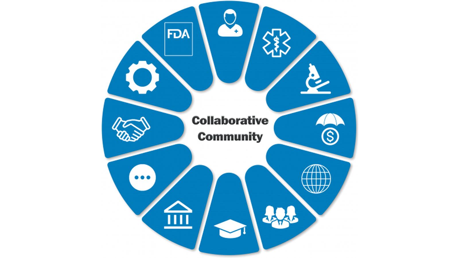 Building Collaborative Communities: The Future of Brand Partnerships