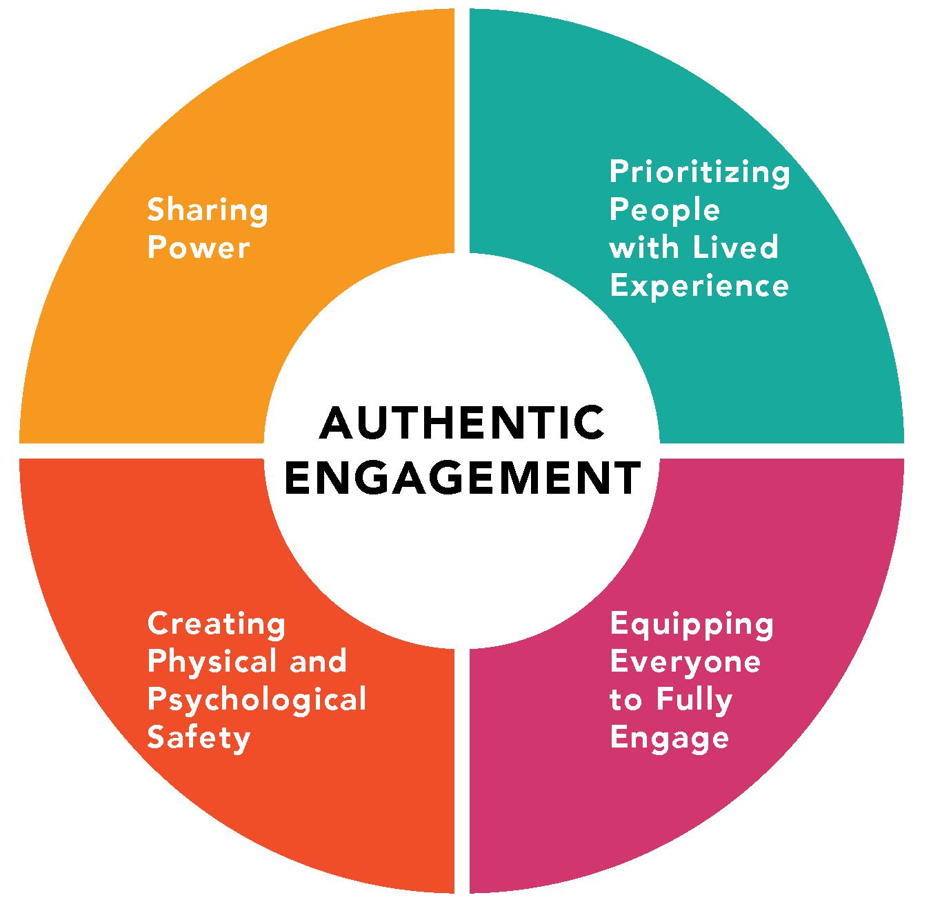 Crafting Authentic Engagement: Balancing Creativity with Compliance