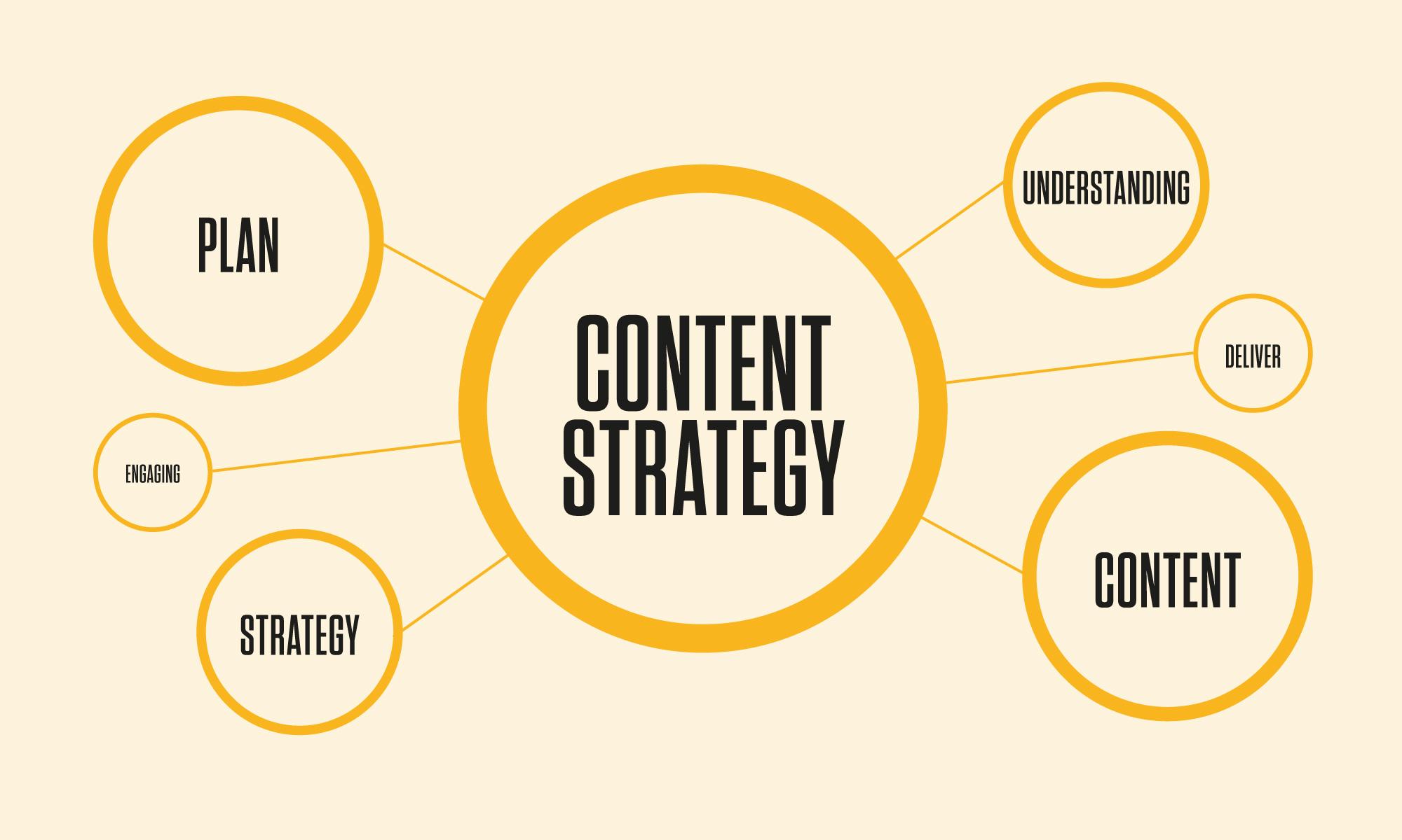 Optimizing Content Strategy: Leveraging ‍Analytics for Growth