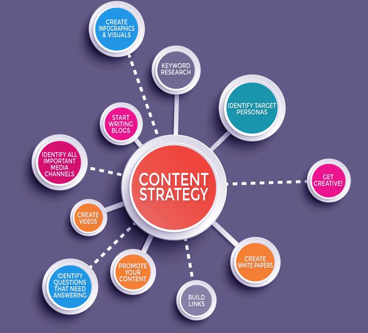 Enhancing Engagement Through Creative Content Strategies