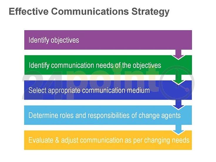 Effective Communication Strategies for Lasting Connections