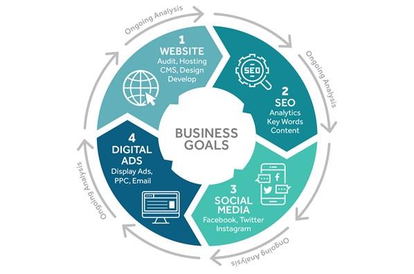 Strategies for Effective Campaigns in the Digital Landscape