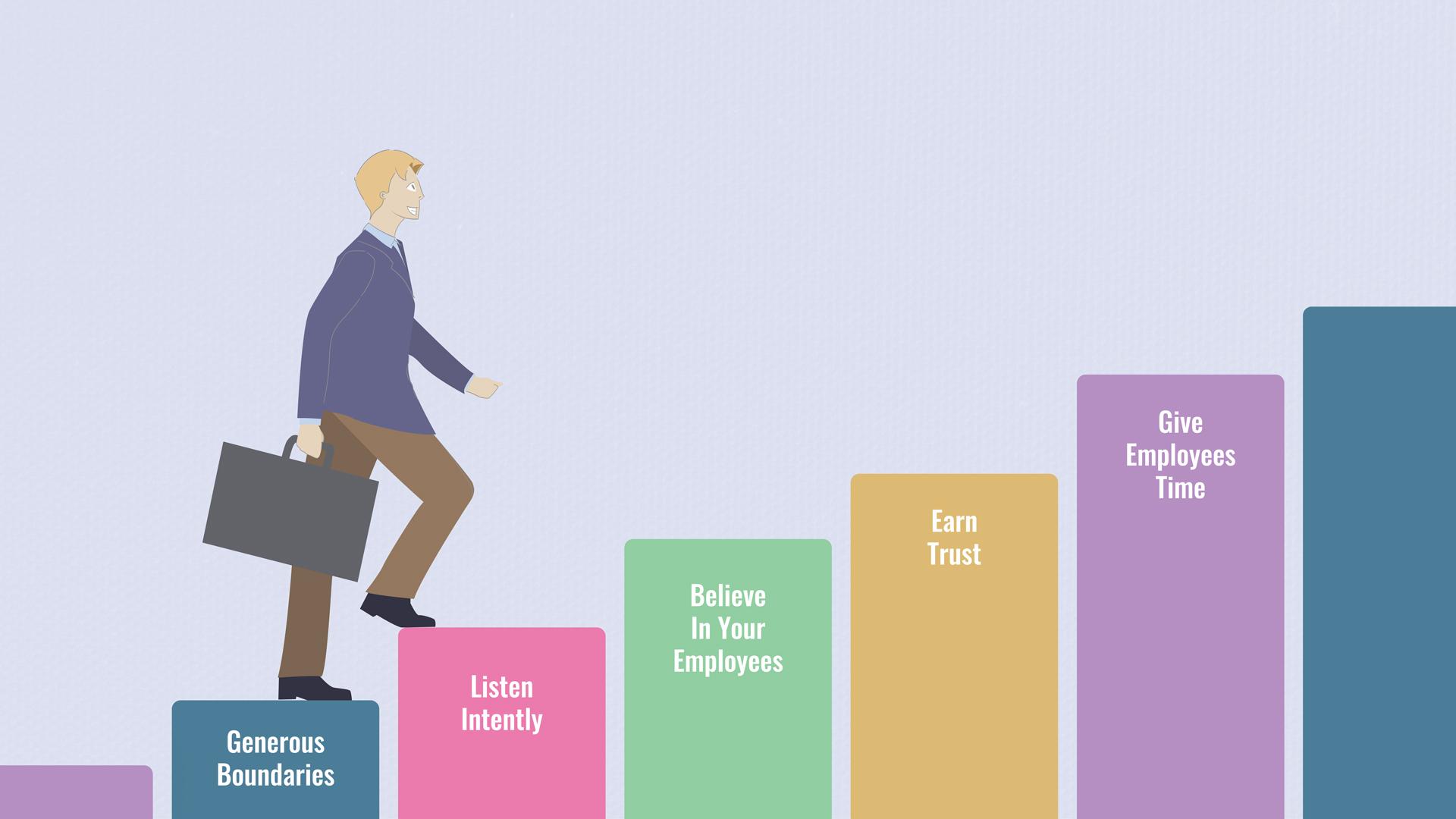 Empowering Strategies: recommendations for Effective Influence