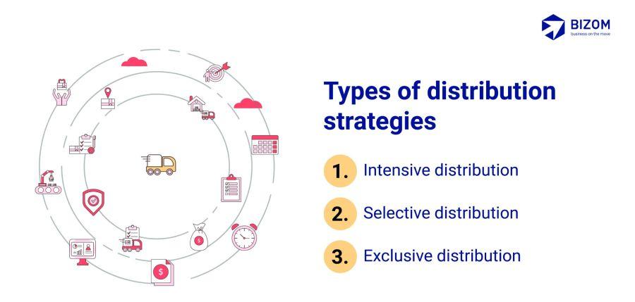 Optimizing Distribution Strategies for Broader Reach