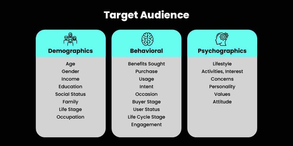 Understanding Audience Alignment for Maximum reach