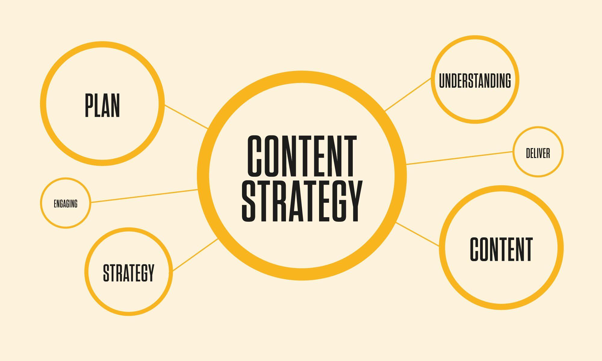 Engaging Content Strategies: Crafting Campaigns that Resonate with Audiences