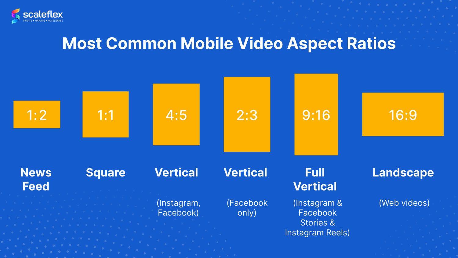 Mastering Content Strategy: Leveraging Analytics for Video Optimization