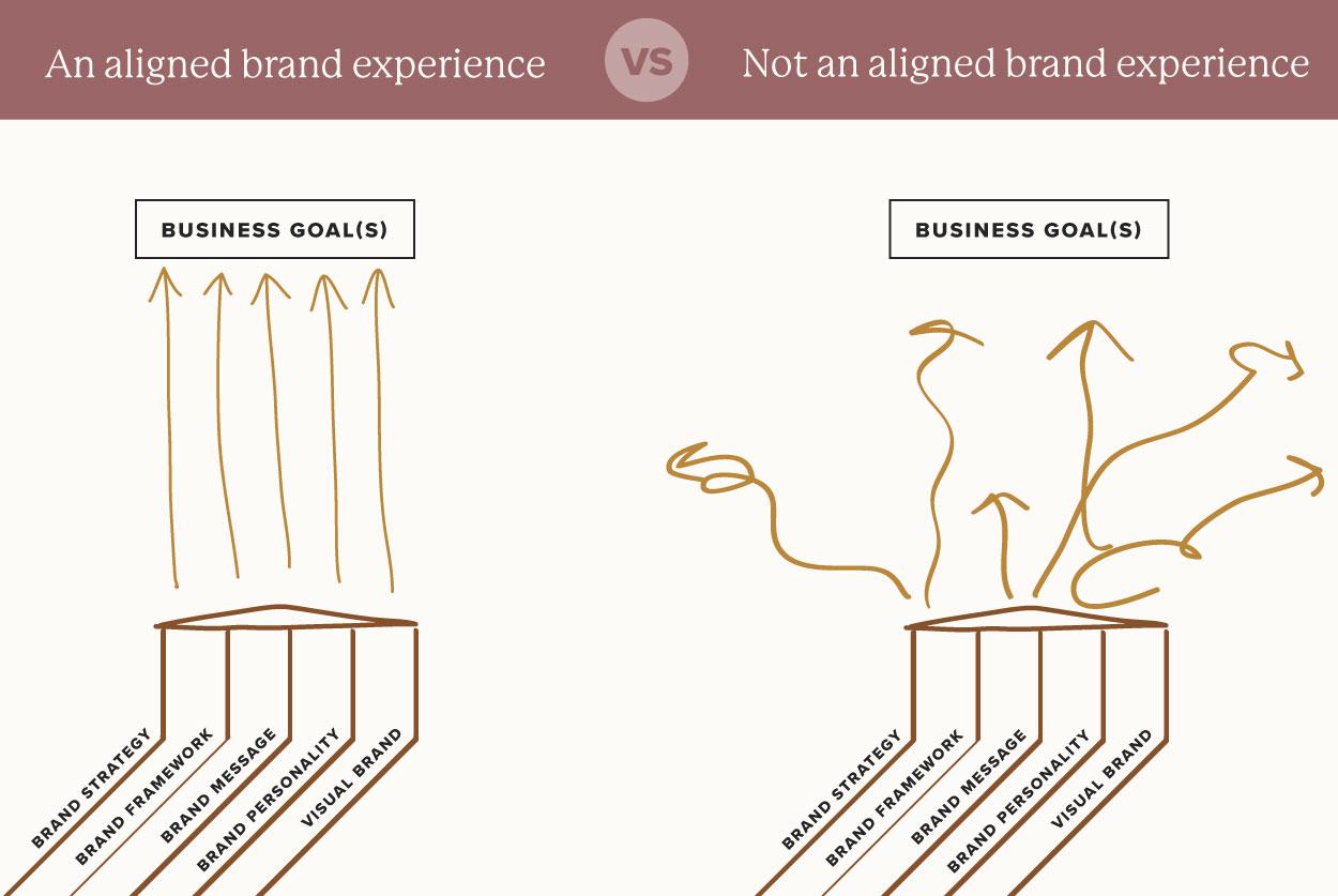 Crafting a Cohesive Messaging Strategy